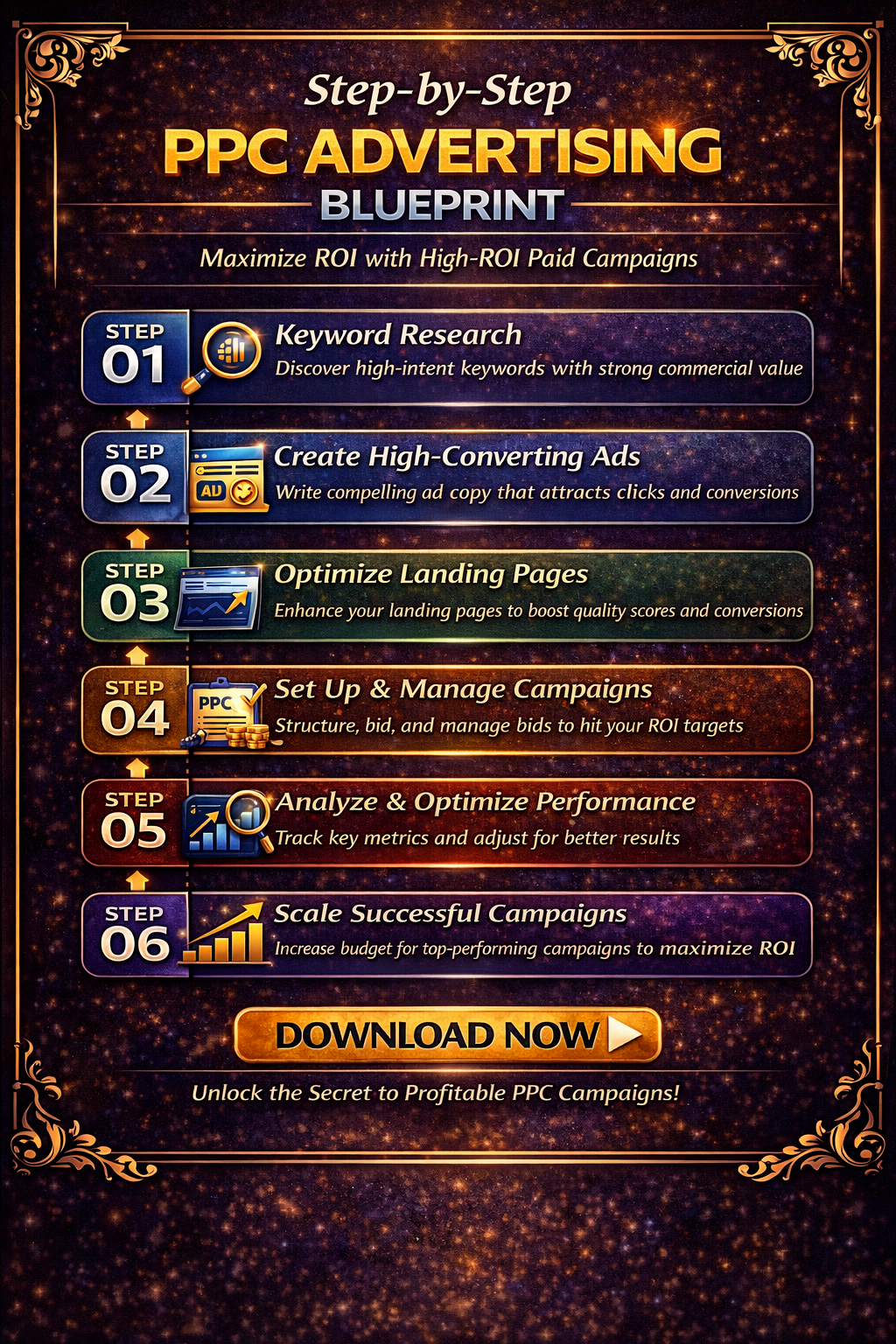 PPC Advertising Blueprint | Digital Download | Paid Advertising Planning & Organization Resource - FEMINE DIGITAL